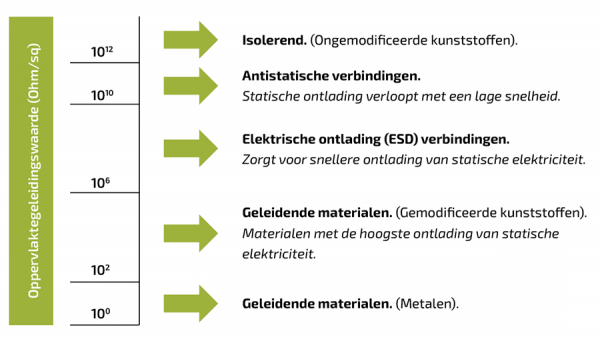 esd_fig1